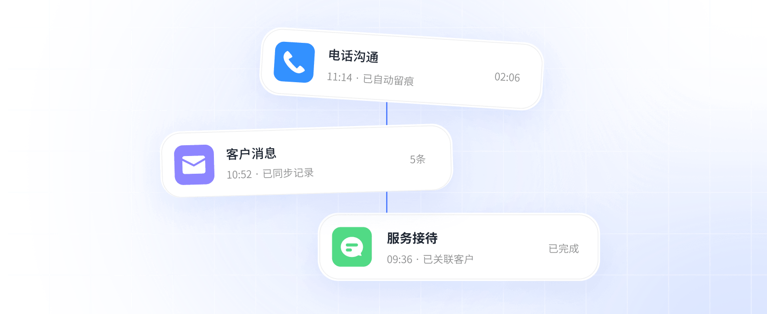 电话沟通、客户消息和服务接待持续形成可接续的客户记录