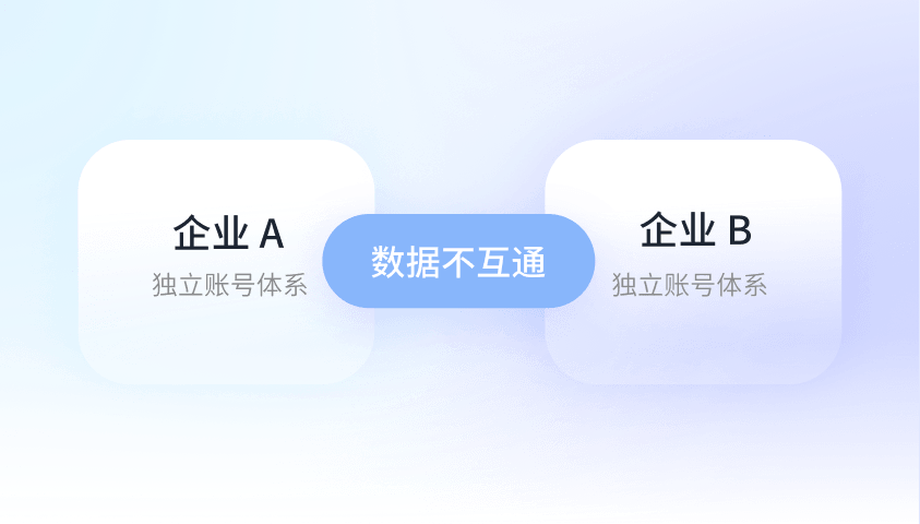 企业 A 与企业 B 使用独立账号体系,数据不互通