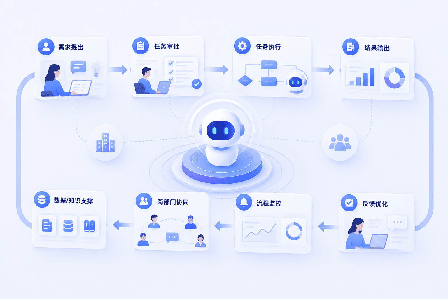 企业内部流程智能化