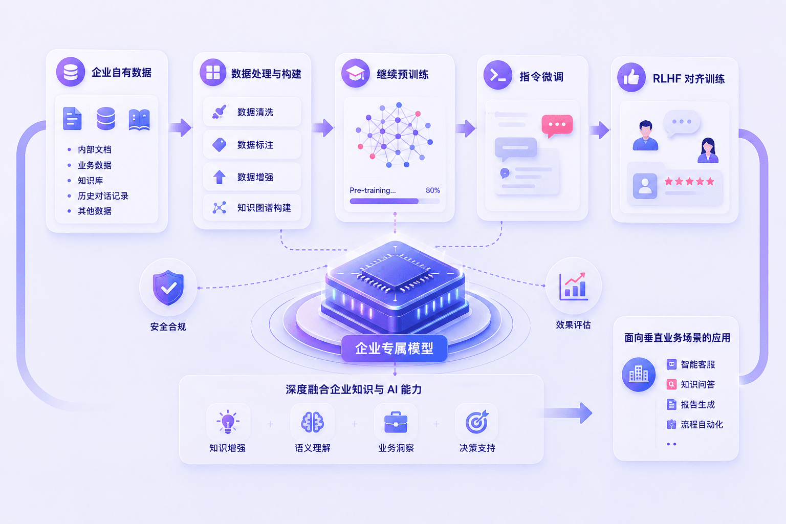 企业模型定制训练